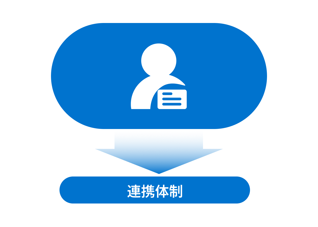 税理士・行政書士など 各士業との連携